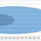 Optibeam Super Captain Dual 600-valokuvio