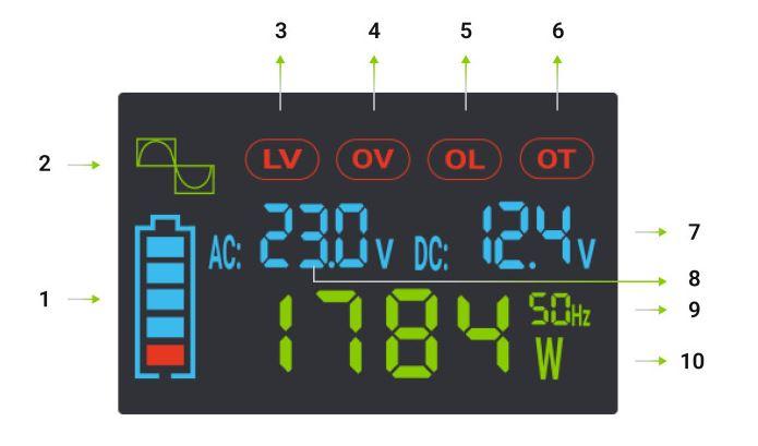 Green Cell puhdas siniaalto invertteri 2000W 12V LCD-näytöllä