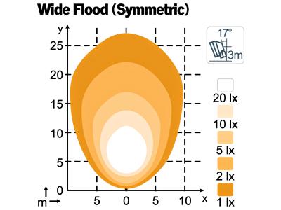 LED-työvalo - Wide Flood