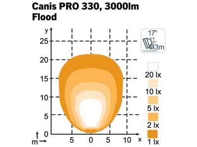 NORDIC LIGHTS Canis Pro 330