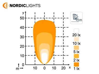 NORDIC LIGHTS leveä Led-työvalo