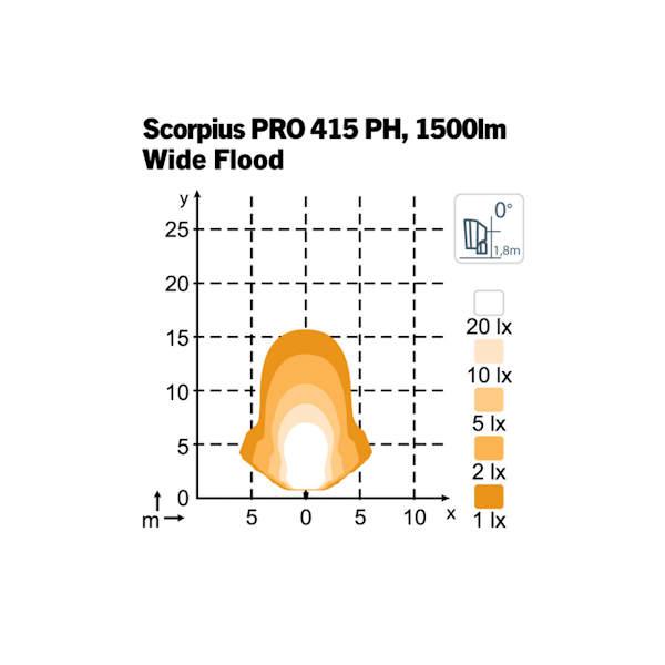 Nordic Lights Scorpius Pro 415 PH 3