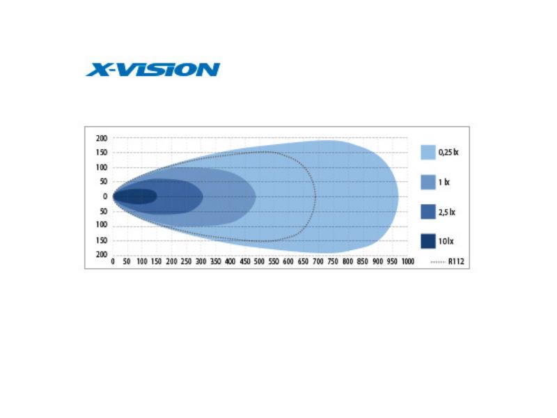 X-VISION Genesis 1100 5