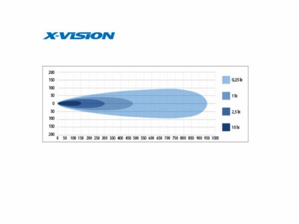 X-Vision Genesis 600 5