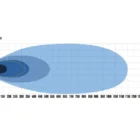 OPTIBEAM Dual All Weather