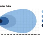OPTIBEAM Dual All Weather