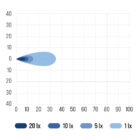 BULLBOY PROLINE MINI