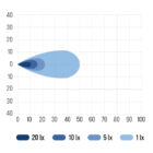 BULLBOY PROLINE SLIM