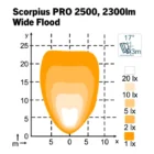 Nordic Lights Scorpius PRO 2500 valokuvio