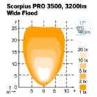 Nordic Lights Scorpius PRO 3500 valokuvio