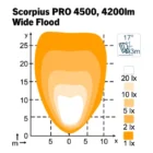 Nordic Lights Scorpius PRO 4500 valokuvio