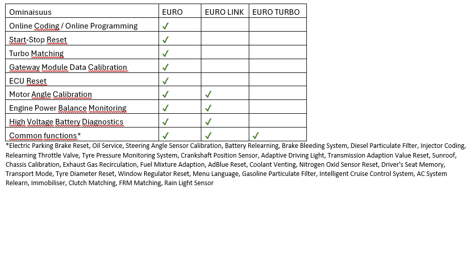 Launch X431 Euro vs Euro Link vs Euro Turbo 2 erot